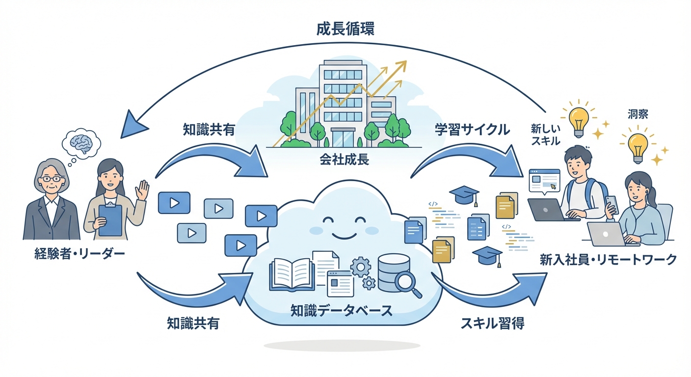 分析イメージ