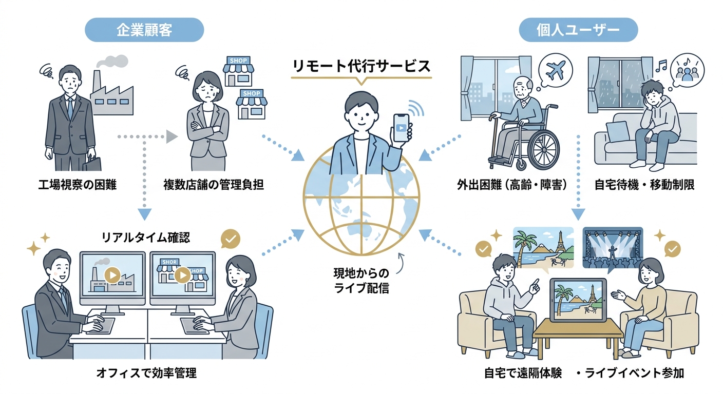 分析イメージ