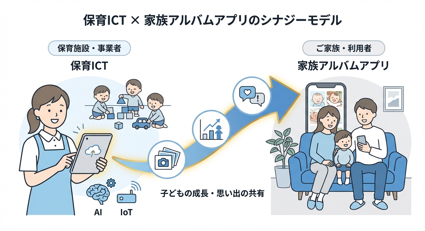 分析イメージ