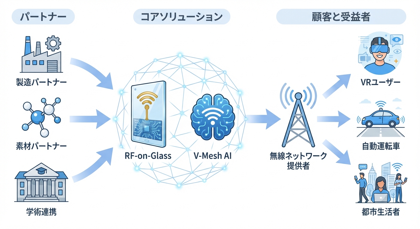 分析イメージ