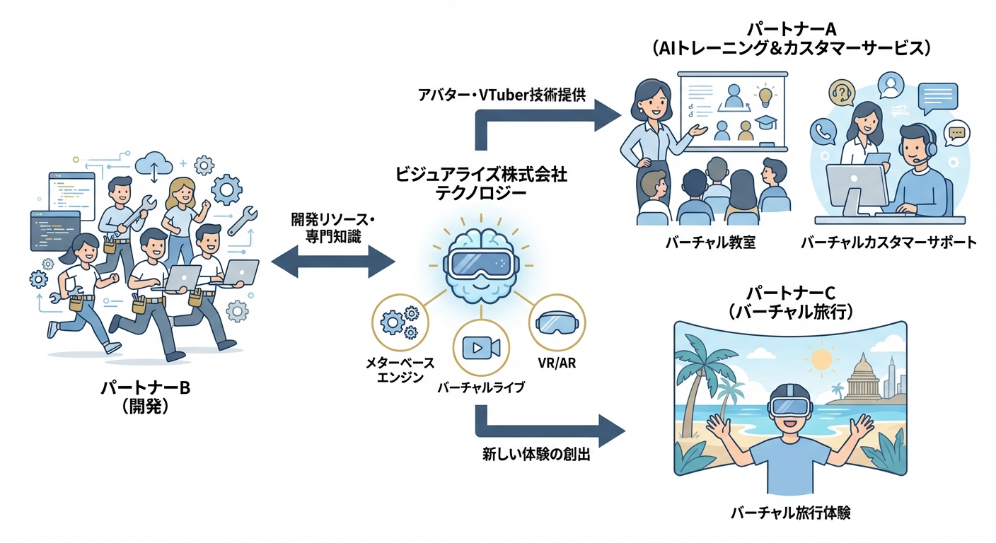 分析イメージ