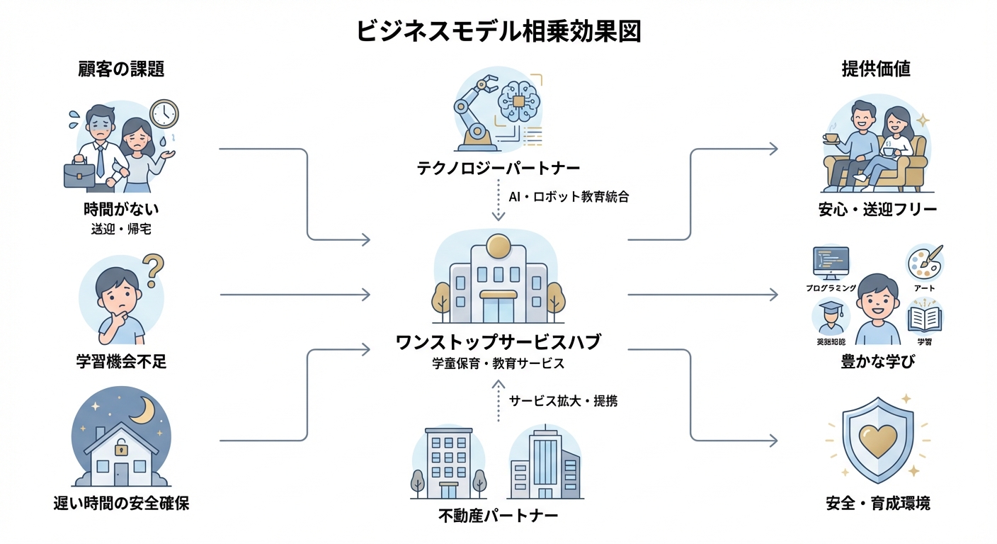 分析イメージ