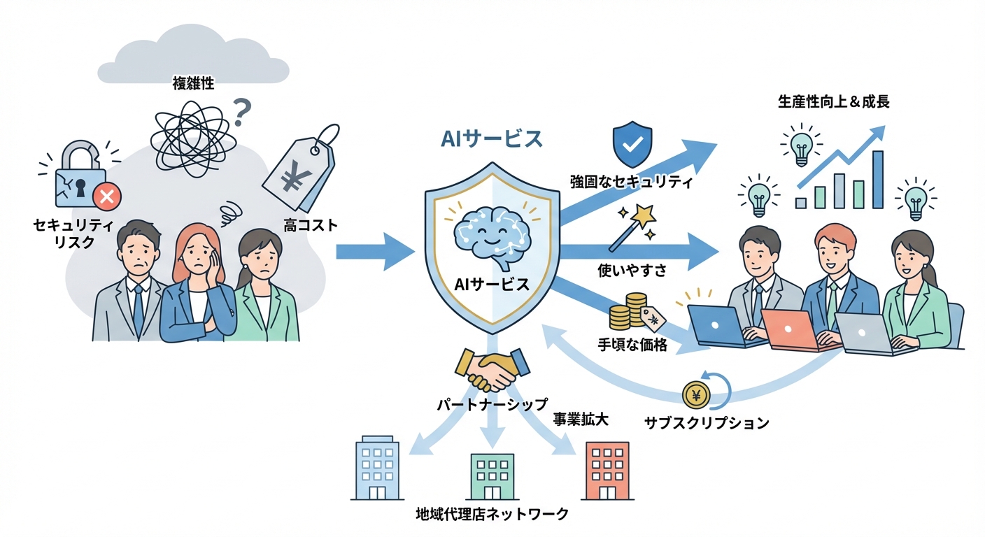 分析イメージ