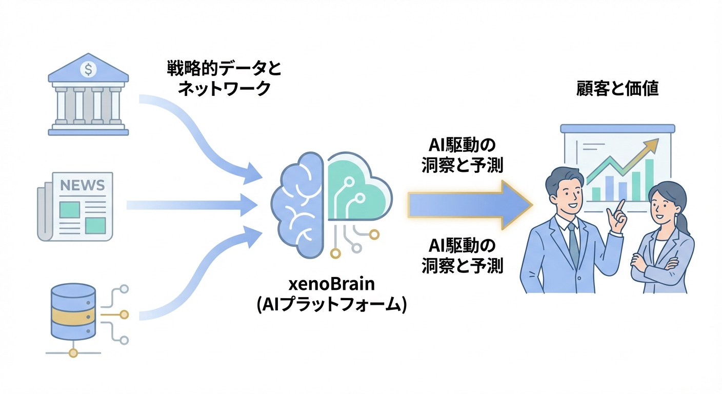 分析イメージ