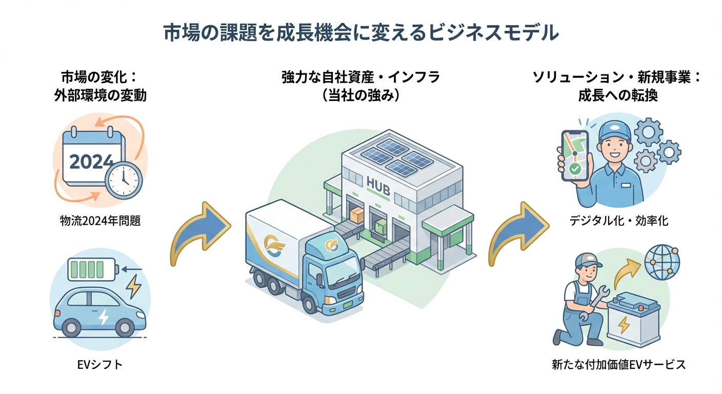 分析イメージ