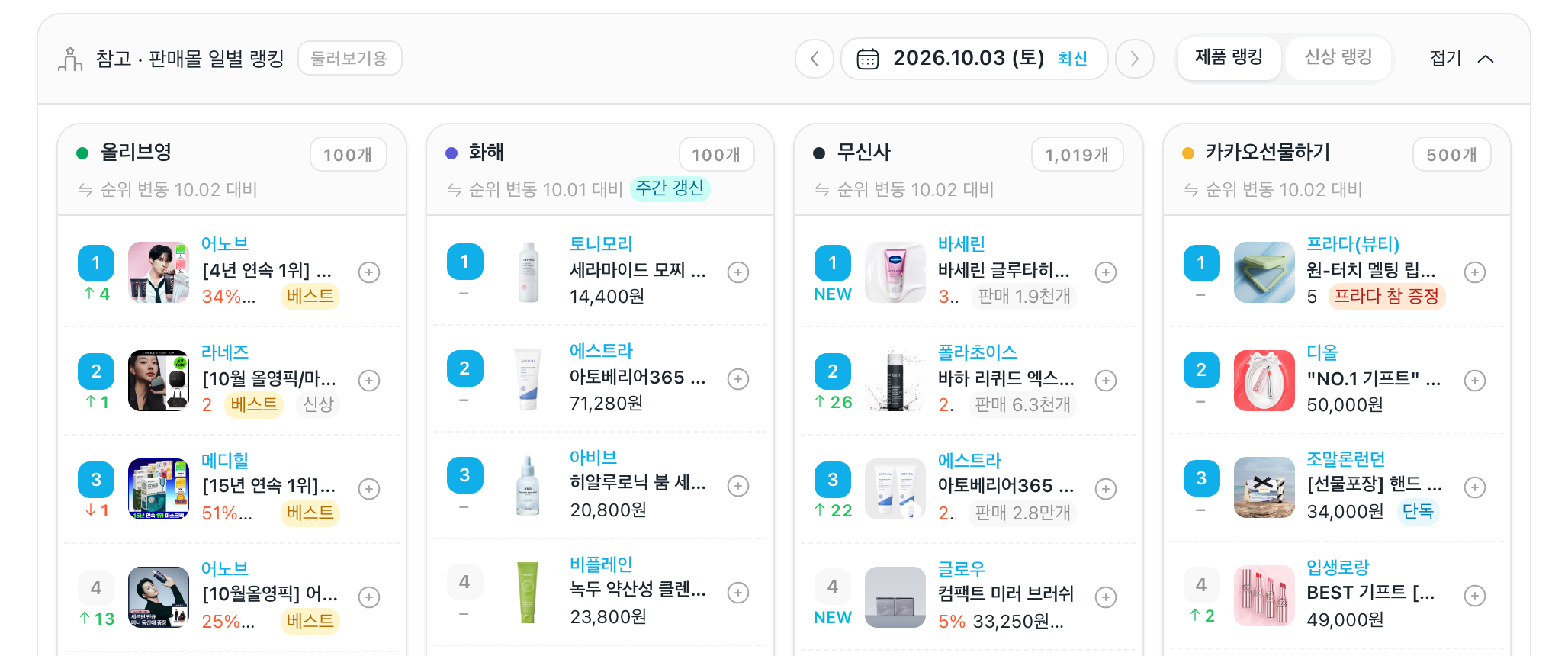 「참고 · 판매몰 일별 랭킹」 — 날짜, 「제품 랭킹」·「신상 랭킹」, 「순위 변동」, 줄 오른쪽 +