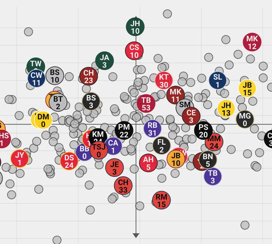 Scatter Plot Examples Basketball CBB Analytics - College Basketball Stats and Analytics Platform ...