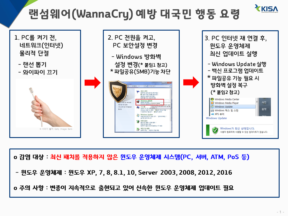 랜섬웨어 예방법