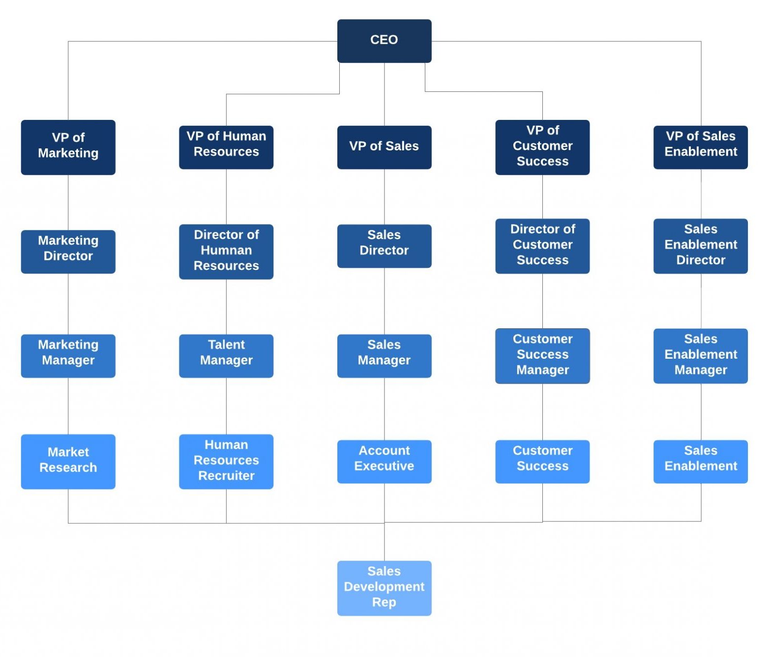 Tech Sales Career Path – Ultimate Guide