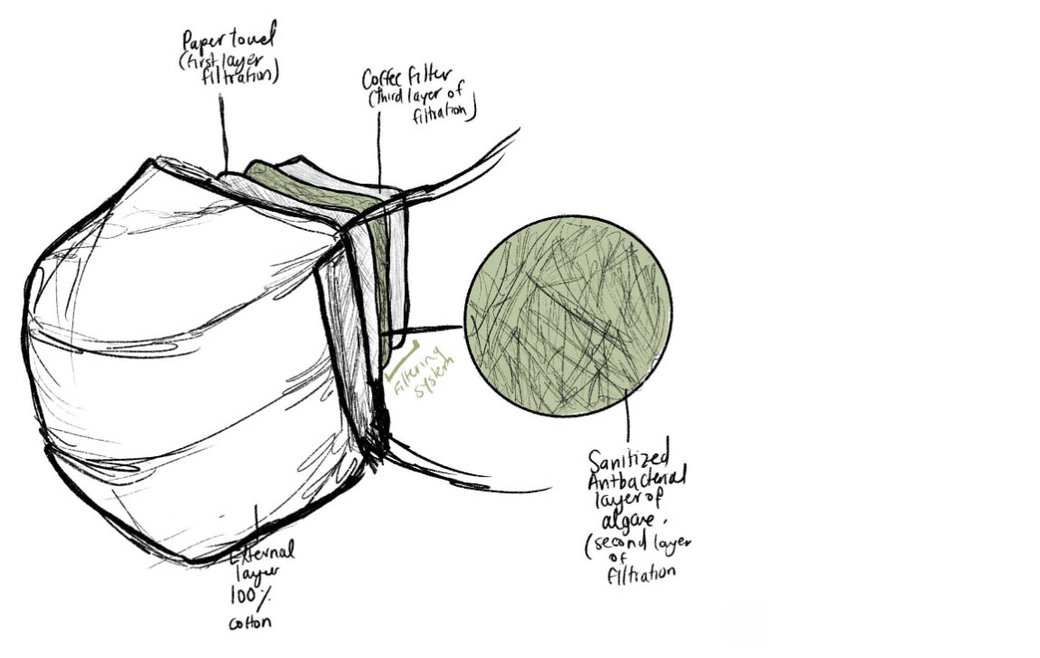 Camila Wandemberg's Biodesign Challenge project, algae filters for face masks