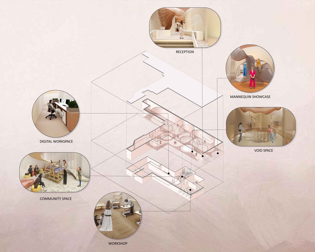A pink architectural rendering showing three floors with digital illustrations of office and fashion scenes