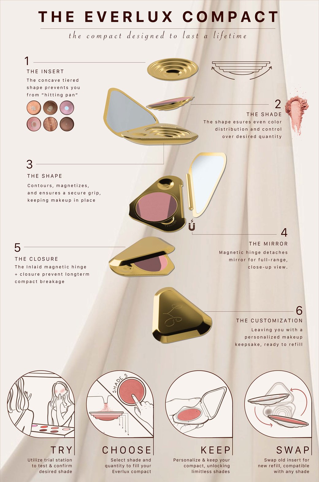 Lily Chinn, Everlux Makeup Compact, 2024. Digital Renderings, Poster about 38in X 50 in.