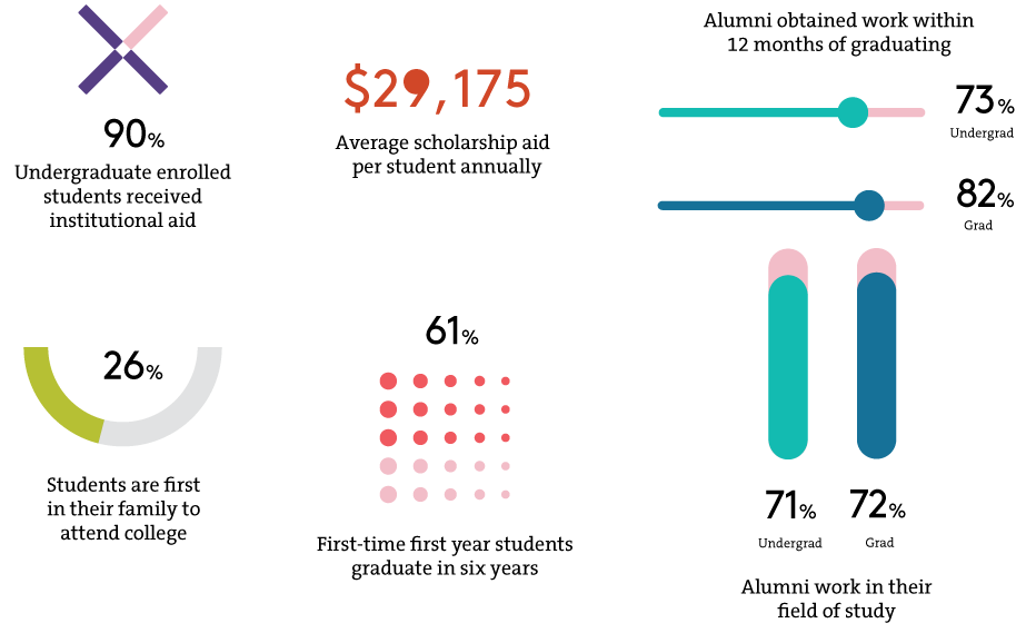 Impact infographic