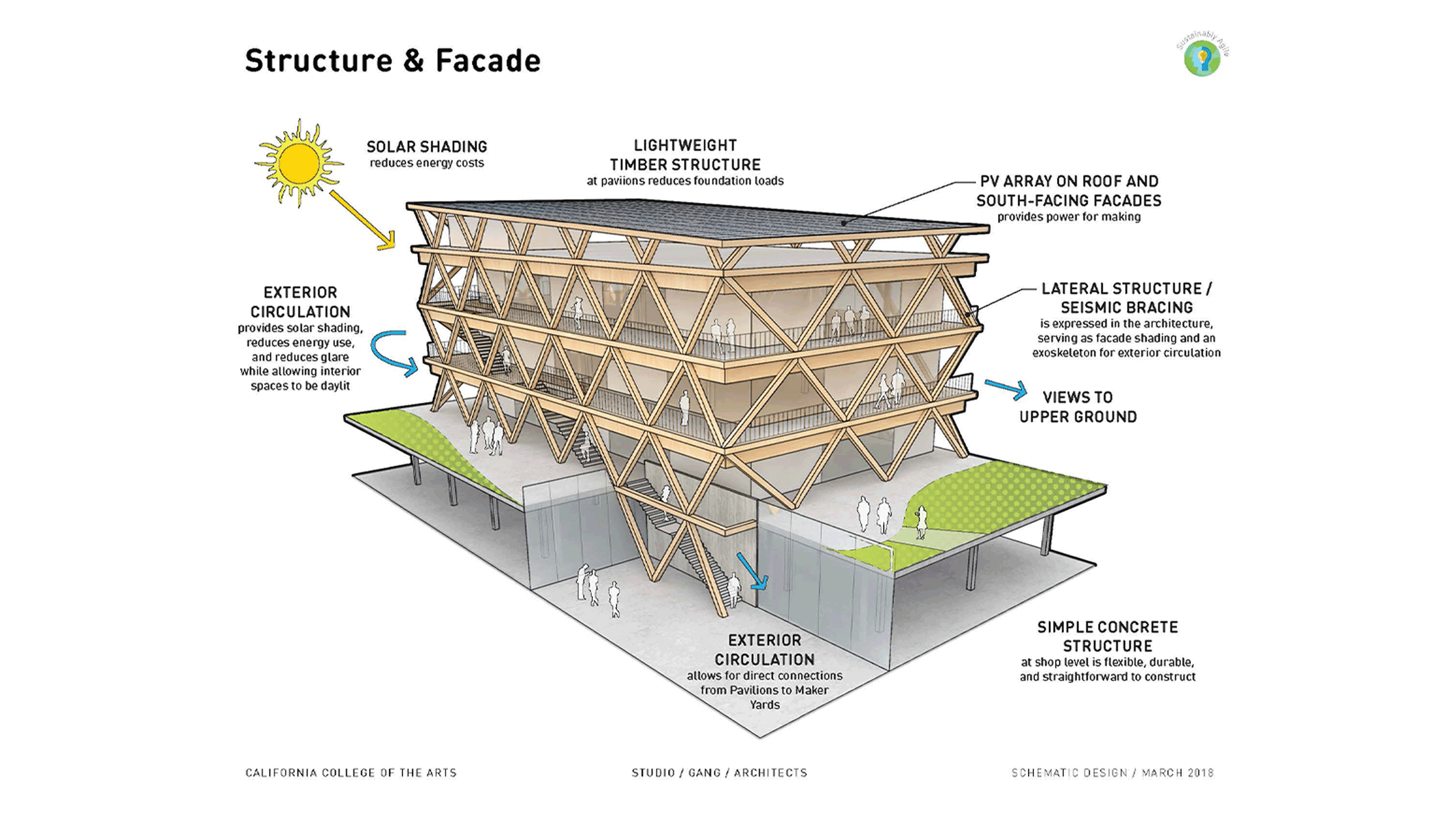 Line drawing of Double Ground illustrating the climate-conscious structure and facade.