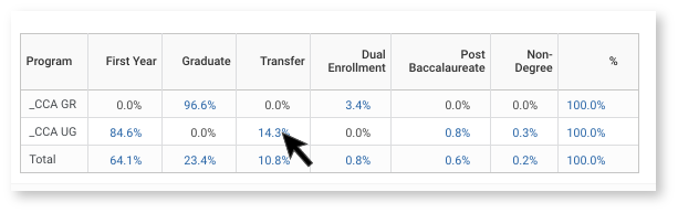 Screenshot of a report table, pointing to a data point that can be drilled down into