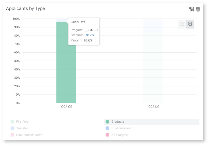 screenshot of a bar graph