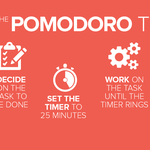 PomodoroTechnique.png