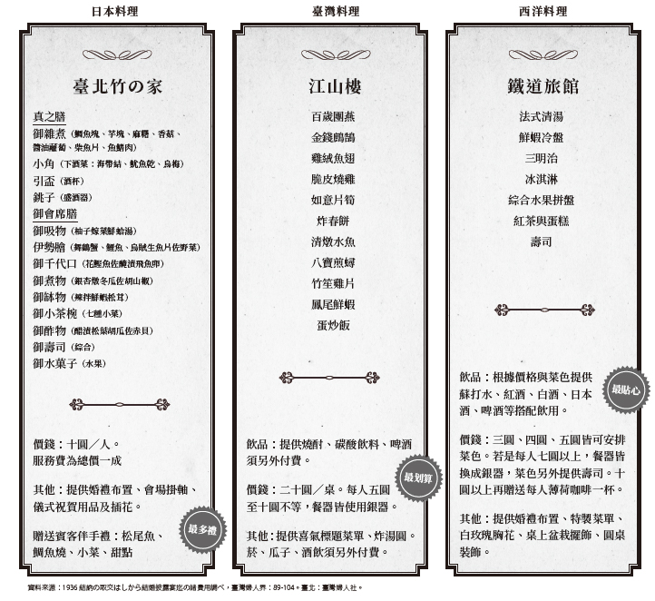 日治時期婚宴選擇場所，友繪的小梅屋記事簿