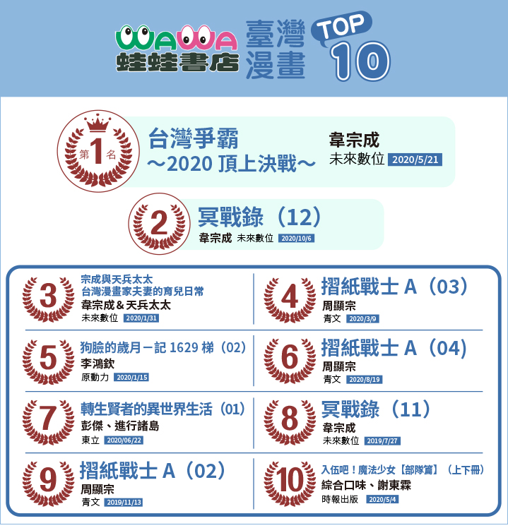 2020 蛙蛙書店 臺灣漫畫TOP10