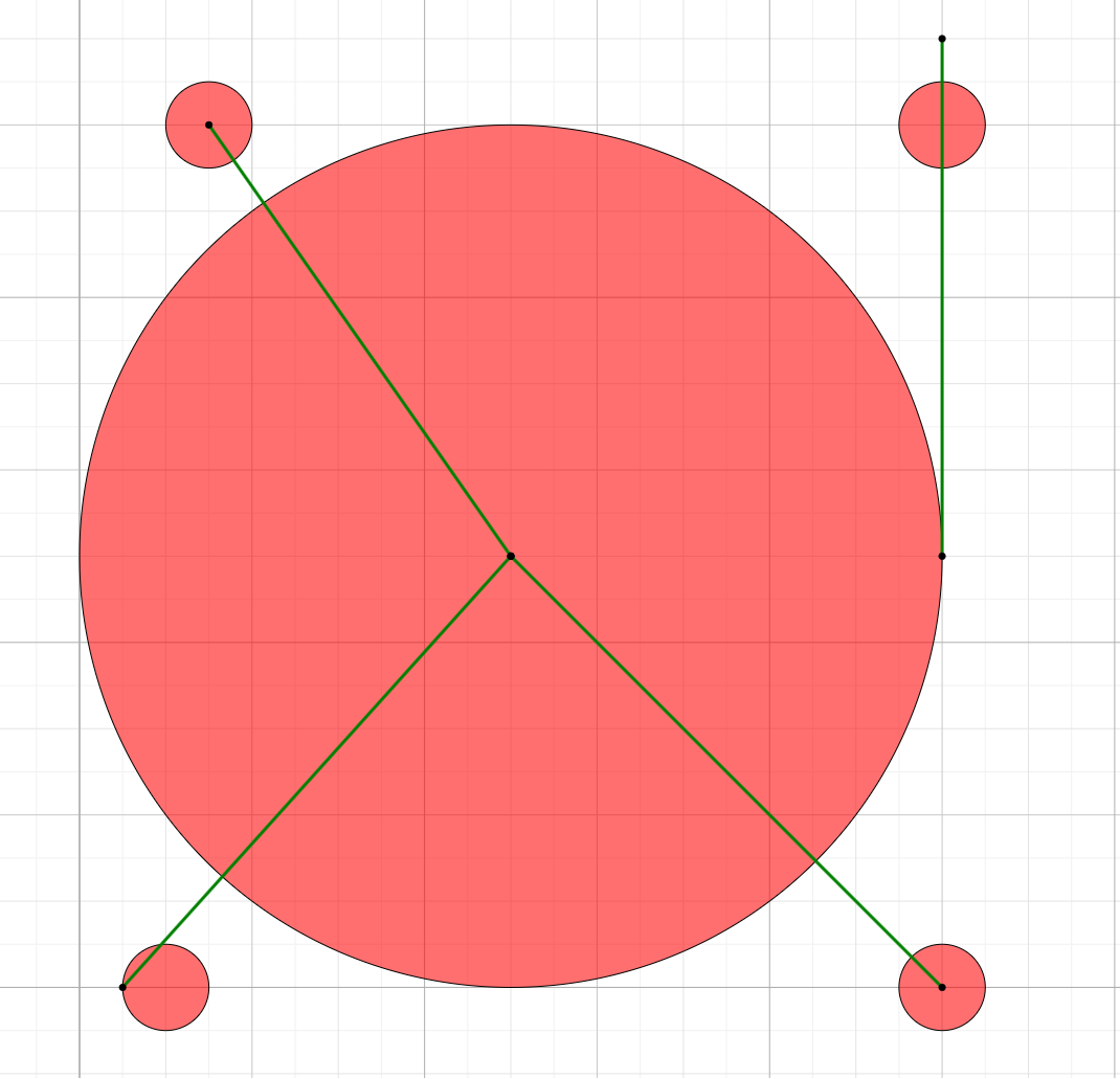 Visualisation of sample 3