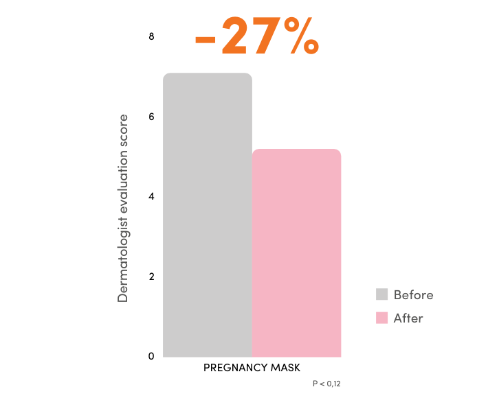 nutricosmetic ingredient pregnancy mask