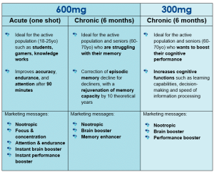 memophenol dosage table