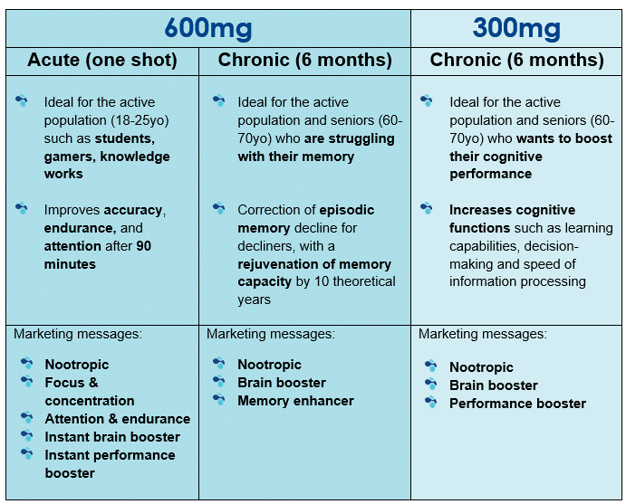 memophenol doses and usable claims 