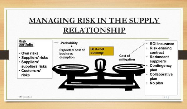 Understanding the Levels of Management in an Organization - Aurora Training  Advantage