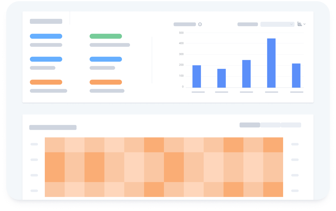 Support monitoring dashboard