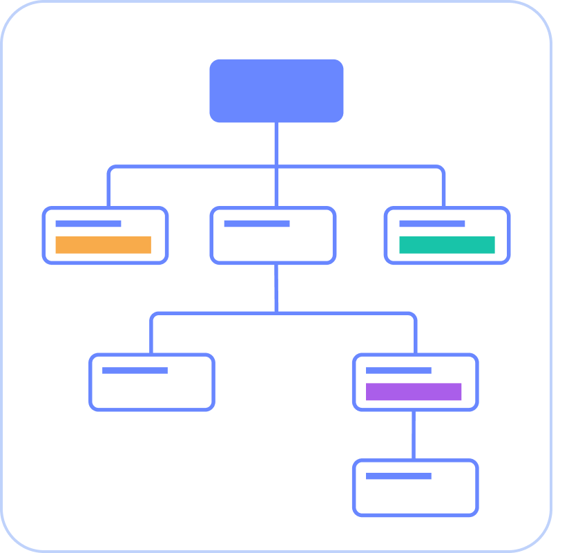 Sitemap generation