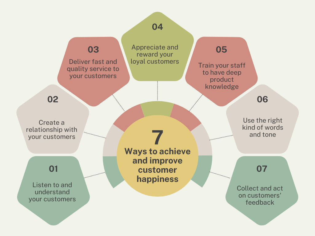 7 Ways to achieve and improve customer happiness