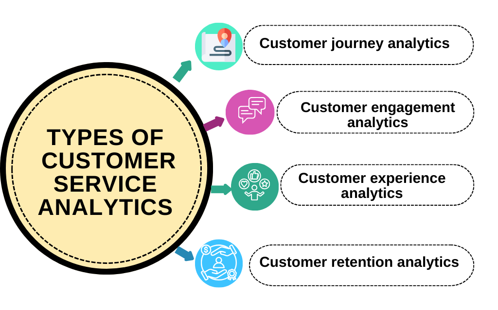 customer service analytics