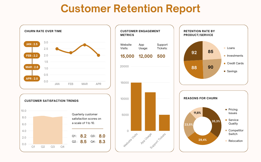 customer service analytics