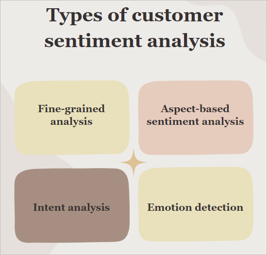 Types of customer sentiment analysis