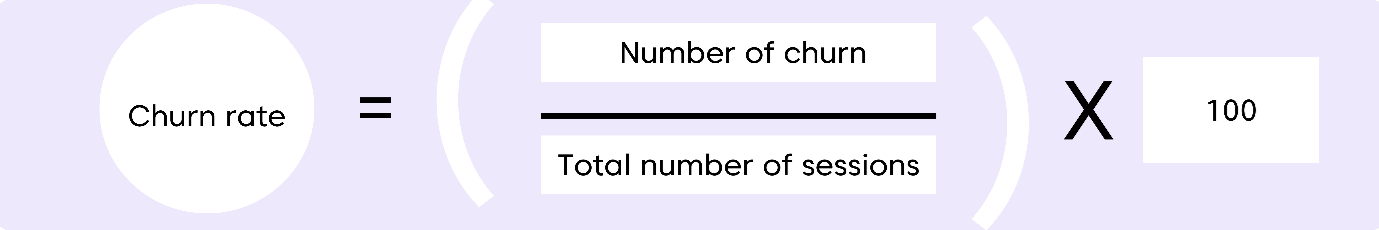 Formula for churn rate: