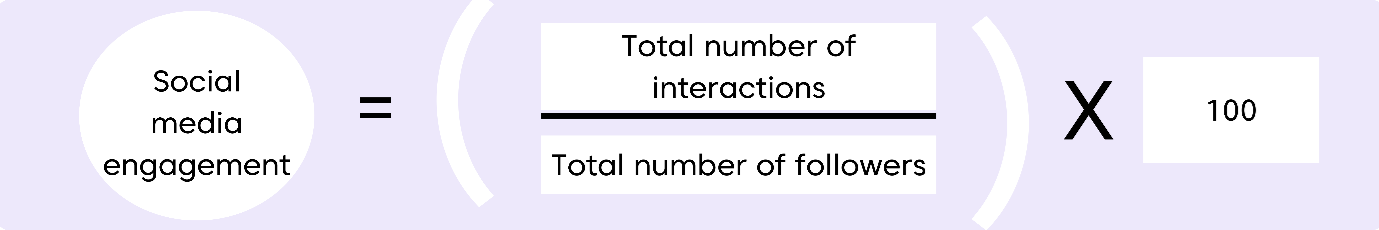 Formula for social media engagement: