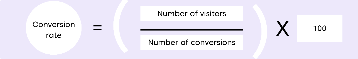 Formula for conversion rate: