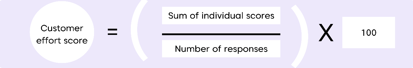 Formula for customer effort score: