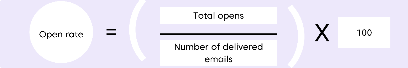 Formula for email engagement rate: