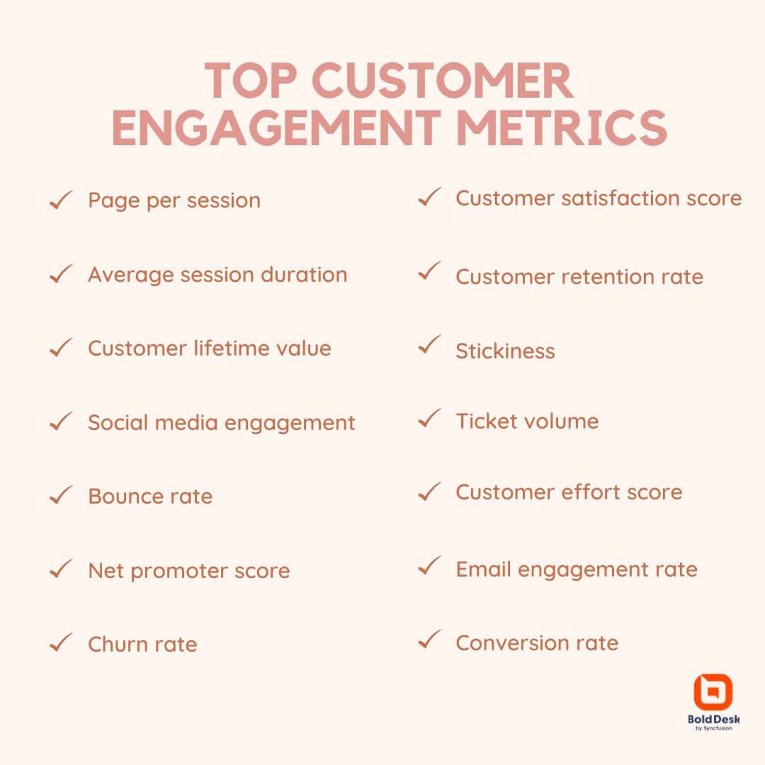 Top 14 customer engagement metrics to track 