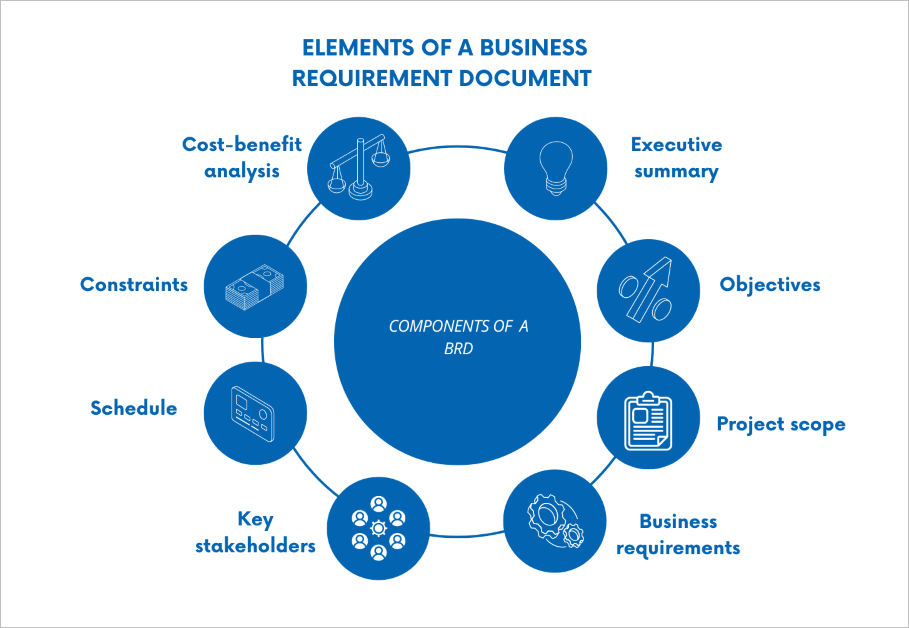 Components of a Business Requirements Document