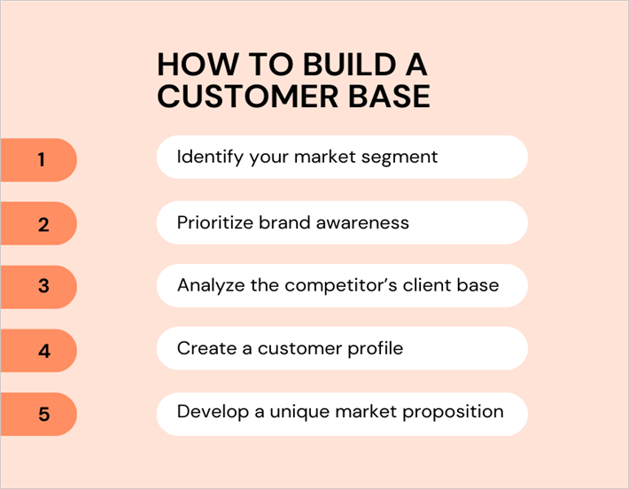 How to build a Customer Base