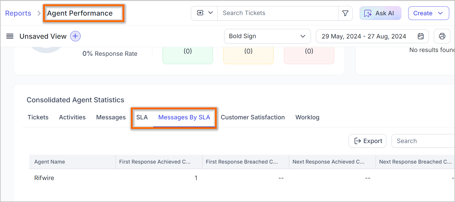 Agent performance dashboard