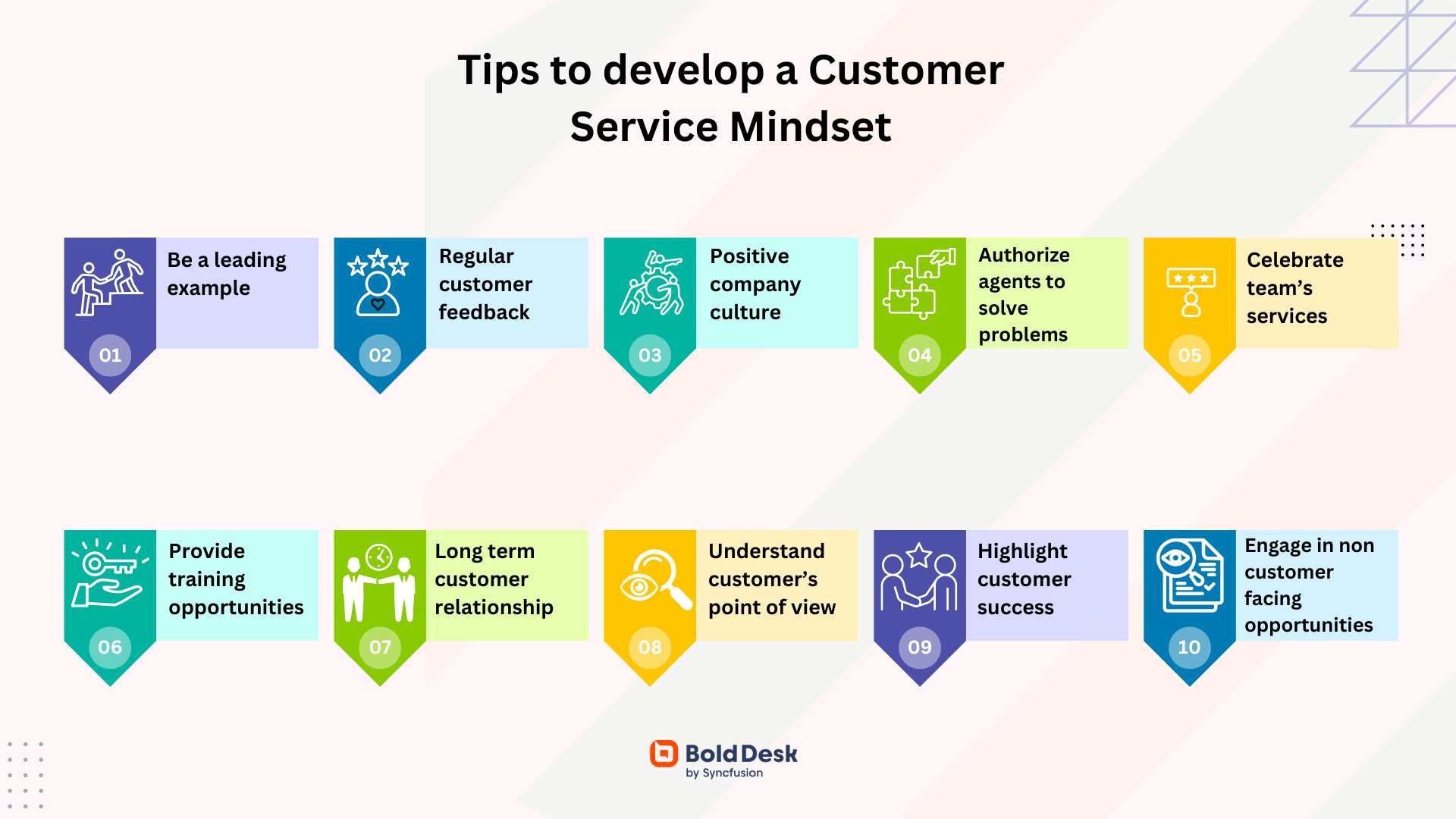 Tips to develop a customer service mindset