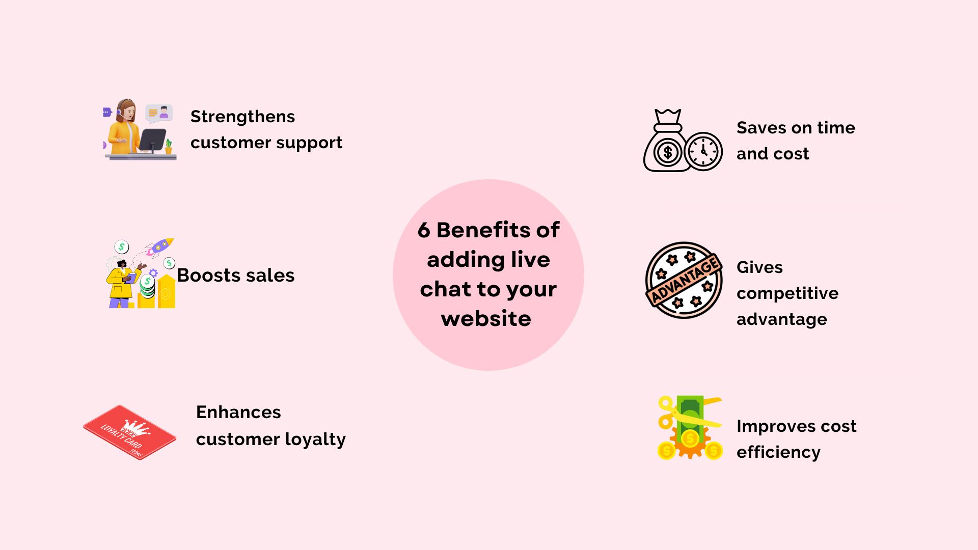 Benefits of adding live chat to websites