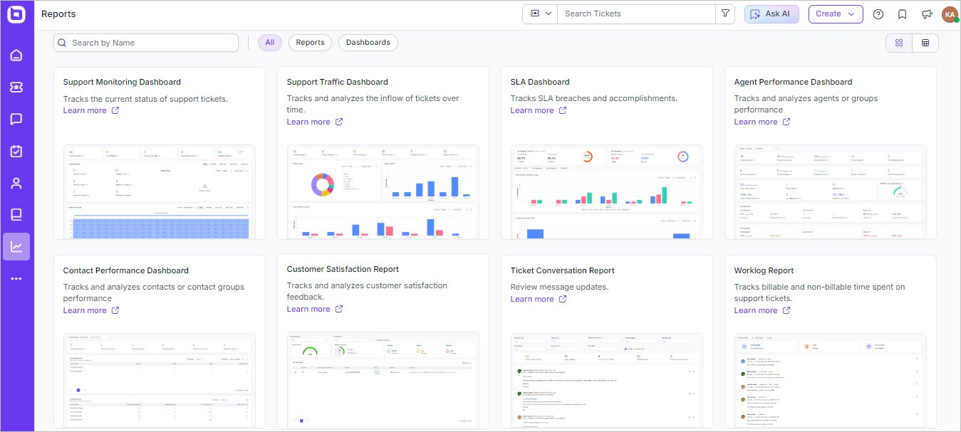 BoldDesk reports and analytics