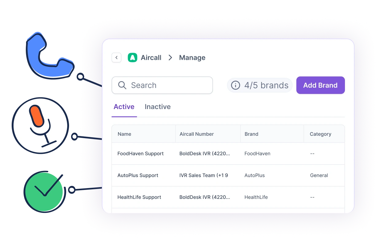 Track conversations with call history and details in BoldDesk.