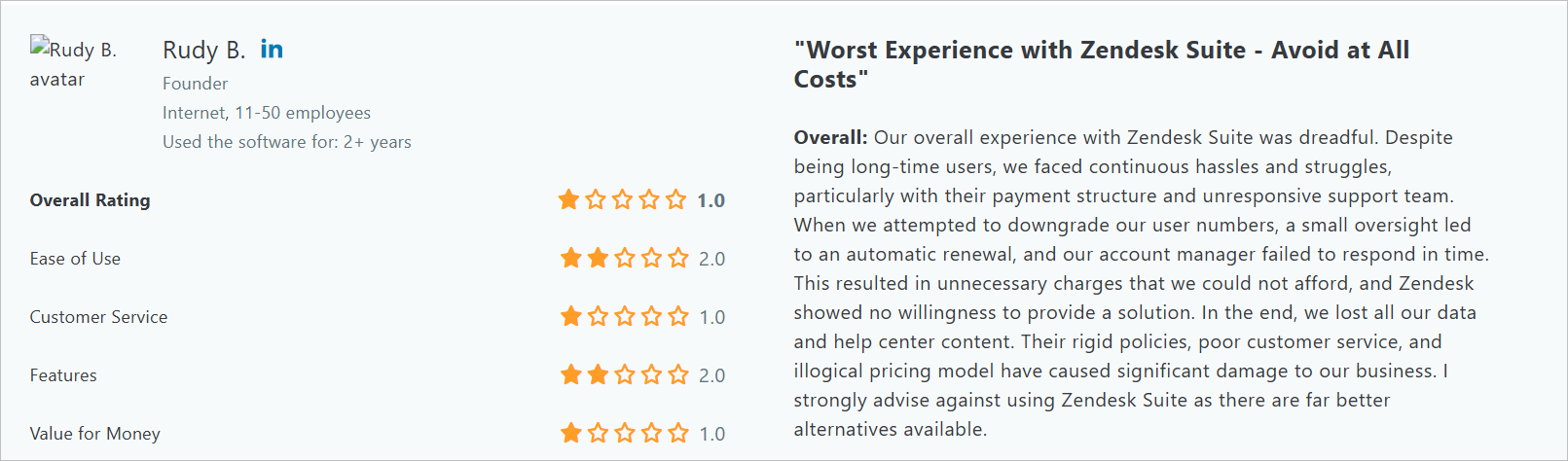 Zendesk pricing: User review