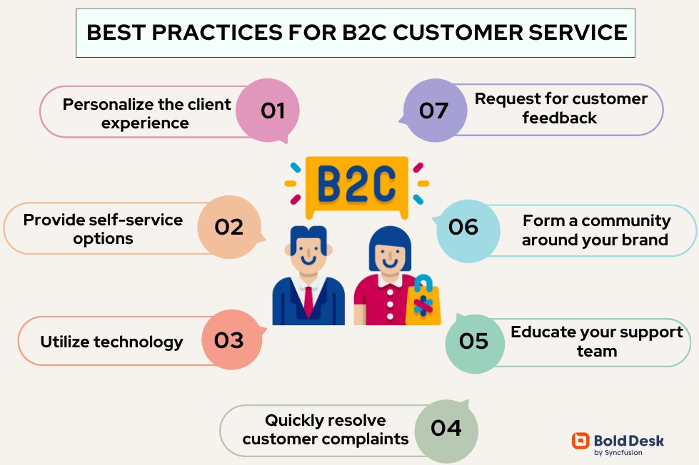 7 Best ways of improving your B2C customer service