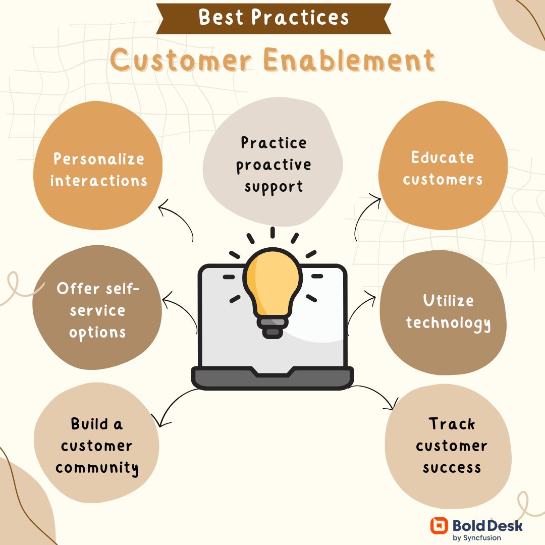Customer Enablement Best Practices